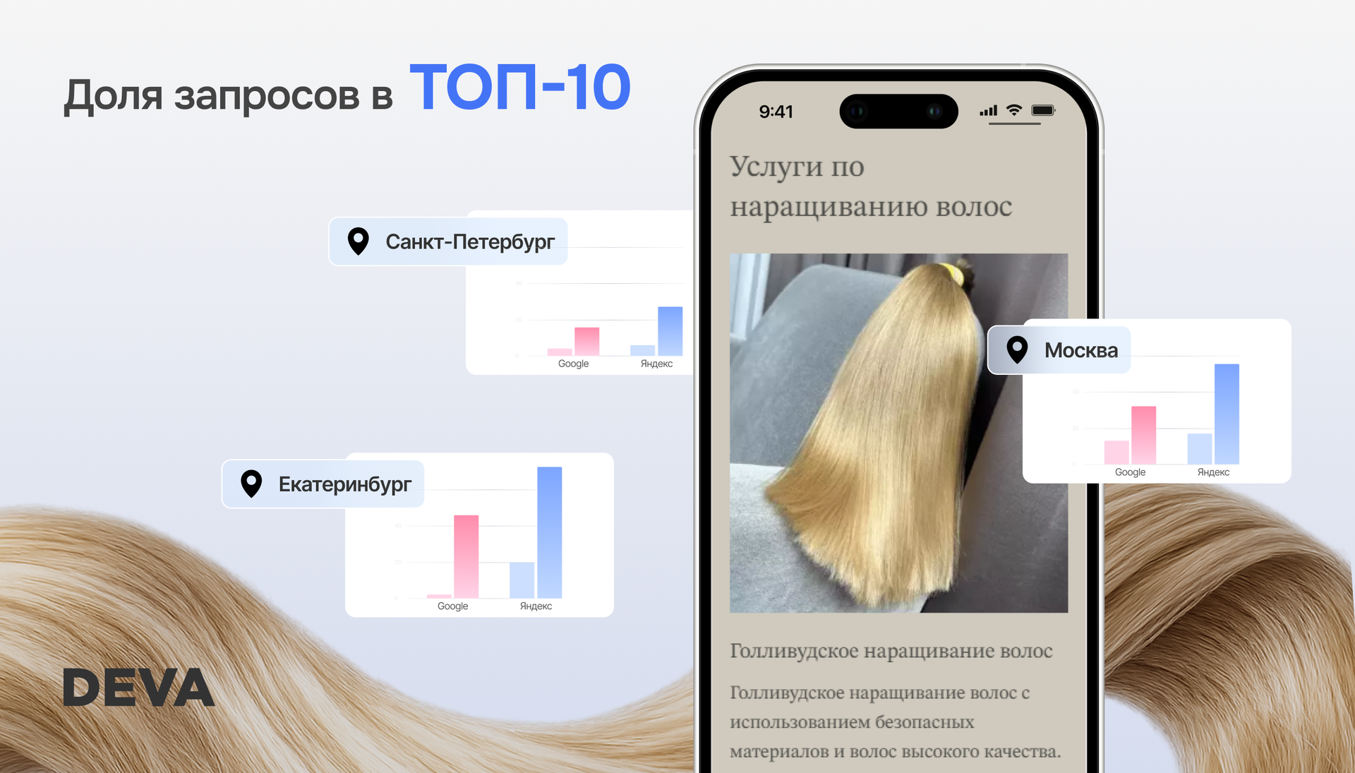 Результаты работы над проектом Deva
