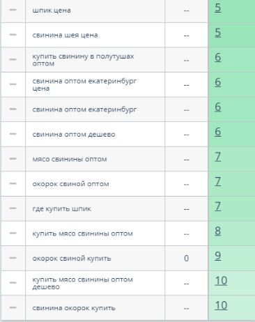 Позиции сайта Агроторгснаб в Яндекс-1