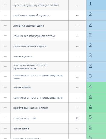 Позиции сайта Агроторгснаб в Яндекс -2 