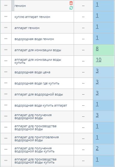Позиции сайта Genion по запросам в Яндекс