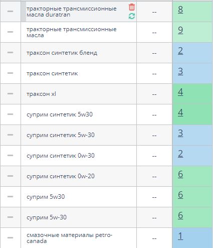 Позиции ГСК в Яндекс